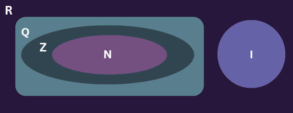 diagrama_conjuntos