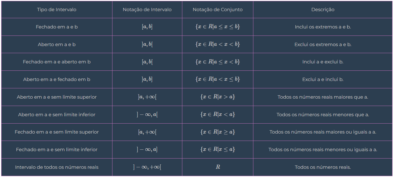 intervalos nos conjuntos