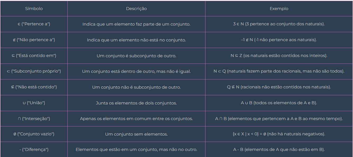 simbolos dos conjuntos