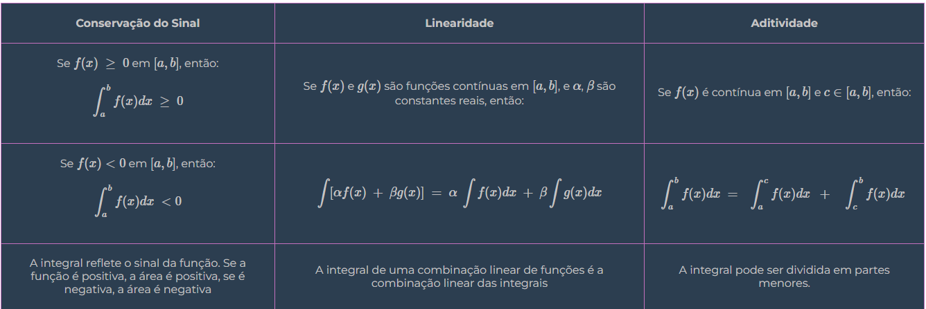 propriedades integral definida